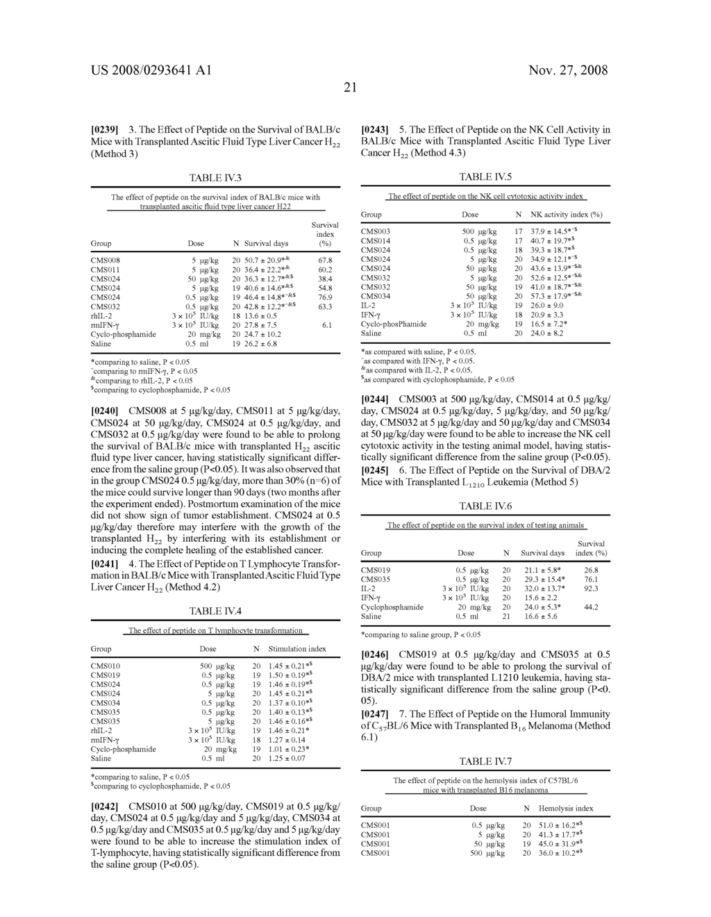 BIOLOGICALLY ACTIVE PEPTIDES - diagram, schematic, and image 22