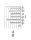 N-ACETYGLUCOSAMINE DERIVATIVES AND USE THEREOF diagram and image