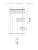 N-ACETYGLUCOSAMINE DERIVATIVES AND USE THEREOF diagram and image