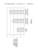 N-ACETYGLUCOSAMINE DERIVATIVES AND USE THEREOF diagram and image