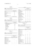 N-ACETYGLUCOSAMINE DERIVATIVES AND USE THEREOF diagram and image