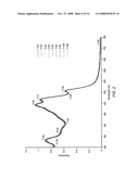 Use of carotenoids and/or carotenoid derivatives/analogs for reduction/inhibition of certain negative effects of COX inhibitors diagram and image