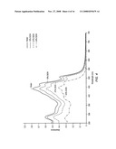 Use of carotenoids and/or carotenoid derivatives/analogs for reduction/inhibition of certain negative effects of COX inhibitors diagram and image