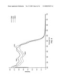 Use of carotenoids and/or carotenoid derivatives/analogs for reduction/inhibition of certain negative effects of COX inhibitors diagram and image