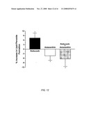 Use of carotenoids and/or carotenoid derivatives/analogs for reduction/inhibition of certain negative effects of COX inhibitors diagram and image