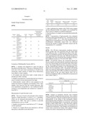 Use of carotenoids and/or carotenoid derivatives/analogs for reduction/inhibition of certain negative effects of COX inhibitors diagram and image