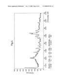 Pyrrolopyridine-2-Carboxylic Acid Amide Derivative Useful as Inhibitor of Glycogen Phosphorylase diagram and image