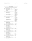 Fungicidal Mixtures Comprising Substituted 1-Methylpyrazol-4-Ylcarboxanilides diagram and image