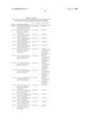 Fungicidal Mixtures Comprising Substituted 1-Methylpyrazol-4-Ylcarboxanilides diagram and image