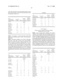 Fungicidal Mixtures Comprising Substituted 1-Methylpyrazol-4-Ylcarboxanilides diagram and image