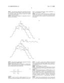 Gels diagram and image