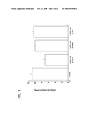 BIOACTIVE AND BIOCOMPATIBLE POLYURETHANE-BUTHANEDIOL-GLYCOSAMINOGLYCAN SALT COPOLYMERS diagram and image