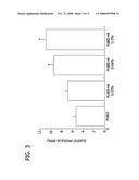 BIOACTIVE AND BIOCOMPATIBLE POLYURETHANE-BUTHANEDIOL-GLYCOSAMINOGLYCAN SALT COPOLYMERS diagram and image