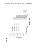 BIOACTIVE AND BIOCOMPATIBLE POLYURETHANE-BUTHANEDIOL-GLYCOSAMINOGLYCAN SALT COPOLYMERS diagram and image