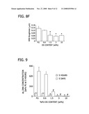 BIOACTIVE AND BIOCOMPATIBLE POLYURETHANE-BUTHANEDIOL-GLYCOSAMINOGLYCAN SALT COPOLYMERS diagram and image