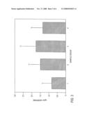 Anti-Inflammatory Signal Molecules and Exercise diagram and image