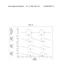 SYSTEMS AND METHODS FOR MODEL-BASED ESTIMATION OF CARDIAC EJECTION FRACTION, CARDIAC CONTRACTILITY, AND VENTRICULAR END-DIASTOLIC VOLUME diagram and image