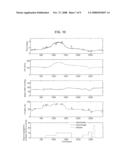 SYSTEMS AND METHODS FOR MODEL-BASED ESTIMATION OF CARDIAC EJECTION FRACTION, CARDIAC CONTRACTILITY, AND VENTRICULAR END-DIASTOLIC VOLUME diagram and image