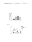 Assay Method diagram and image