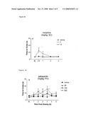 Assay Method diagram and image