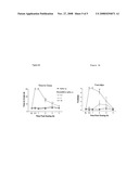 Assay Method diagram and image