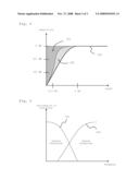 METHOD AND DEVICE FOR FREQUENCY-RESPONSE CORRECTION IN VIBRATION ISOLATION SYSTEMS diagram and image