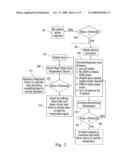 Chip overheat protection diagram and image