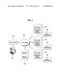 Method and System for Managing Report on Goods Advertisement diagram and image