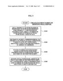 Method and System for Managing Report on Goods Advertisement diagram and image