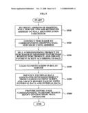 Method and System for Managing Report on Goods Advertisement diagram and image