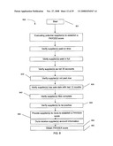 SYSTEMS AND METHODS FOR ESTABLISHING BUSINESS CREDIT AND IMPROVING PERSONAL CREDIT diagram and image