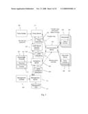 Enforcing Application and Access Control Policies in an Information Management System with Two or More Interactive Enforcement Points diagram and image