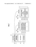 INFORMATION PROCESSING APPARATUS AND INFORMATION PROCESSING METHOD diagram and image