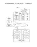 Downloading of Data in Portable Communicating Objects Present in a Radio Communication Network During a Campaign diagram and image