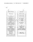 Information transceiver, method and storage medium diagram and image