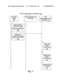 Mock exceptions in a host add-in environment diagram and image