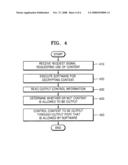 METHOD AND APPARATUS FOR CONTROLLING OUTPUT OF CONTENT DEVICE diagram and image