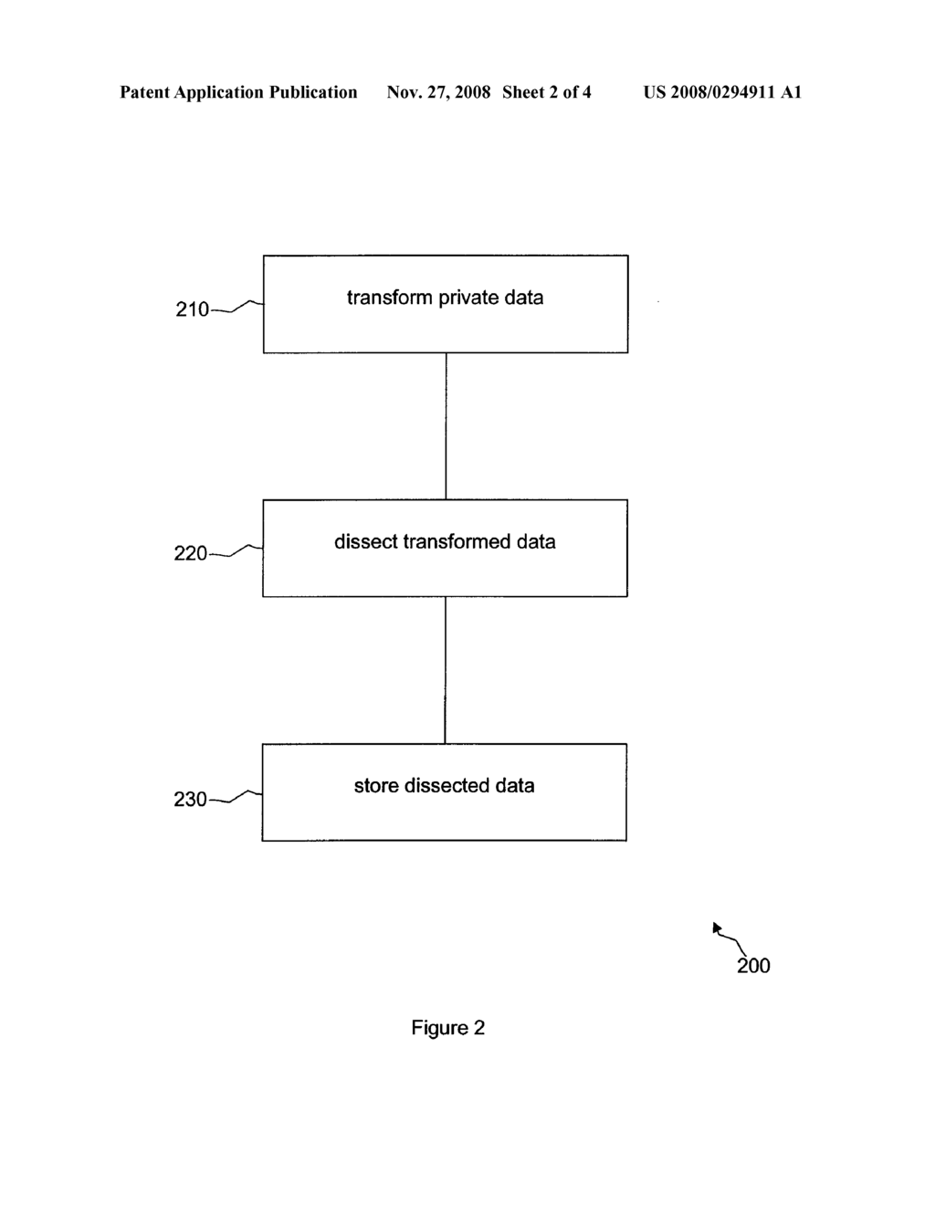 Method and Apparatus for Secure Storing of Private Data on User Devices in Telecommunications Networks - diagram, schematic, and image 03