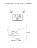 STRUCTURE FOR ANALYZING DYNAMIC CPU VOLTAGE diagram and image