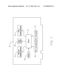 DEBUGGING DEVICE AND METHOD USING THE LPC/PCI BUS diagram and image