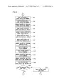 MEMORY ACCESS SYSTEM diagram and image