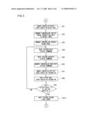 MEMORY ACCESS SYSTEM diagram and image