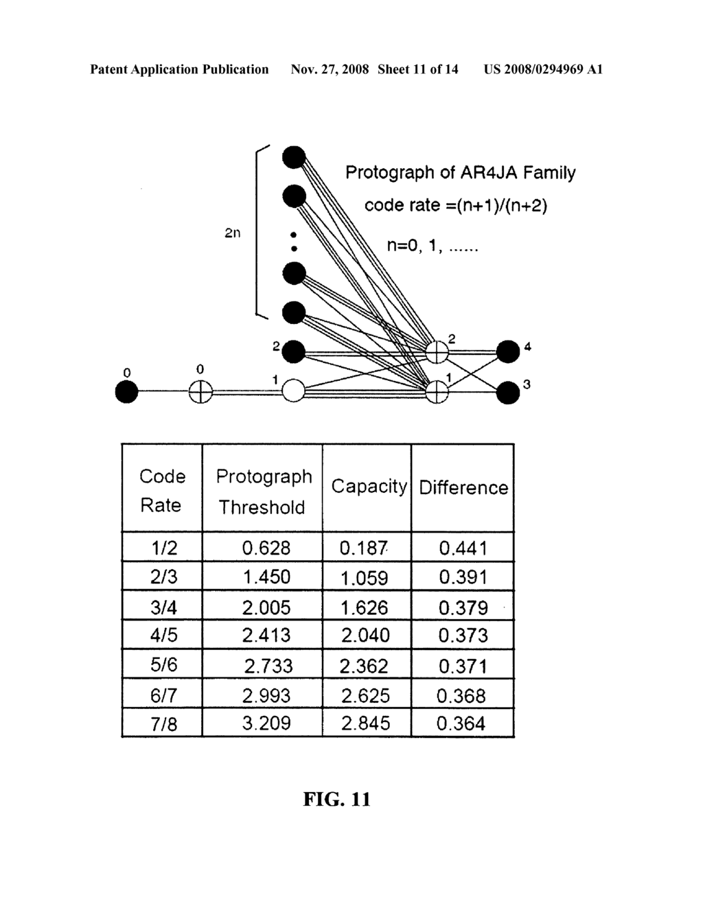 RATE-COMPATIBLE PROTOGRAPH LDPC CODE FAMILIES WITH LINEAR MINIMUM DISTANCE - diagram, schematic, and image 12