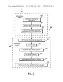 Graphical User Interface (Gui) Noise Reduction in a Cognitive Control Framework diagram and image