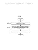 APPARATUS AND METHOD FOR CREATING MACRO diagram and image