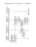 Method and System for the Authentication of a User of a Data Processing System diagram and image