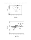 Accessing the Toxic Potential of Nanomaterials diagram and image