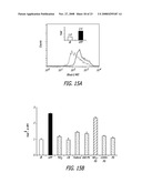 Accessing the Toxic Potential of Nanomaterials diagram and image