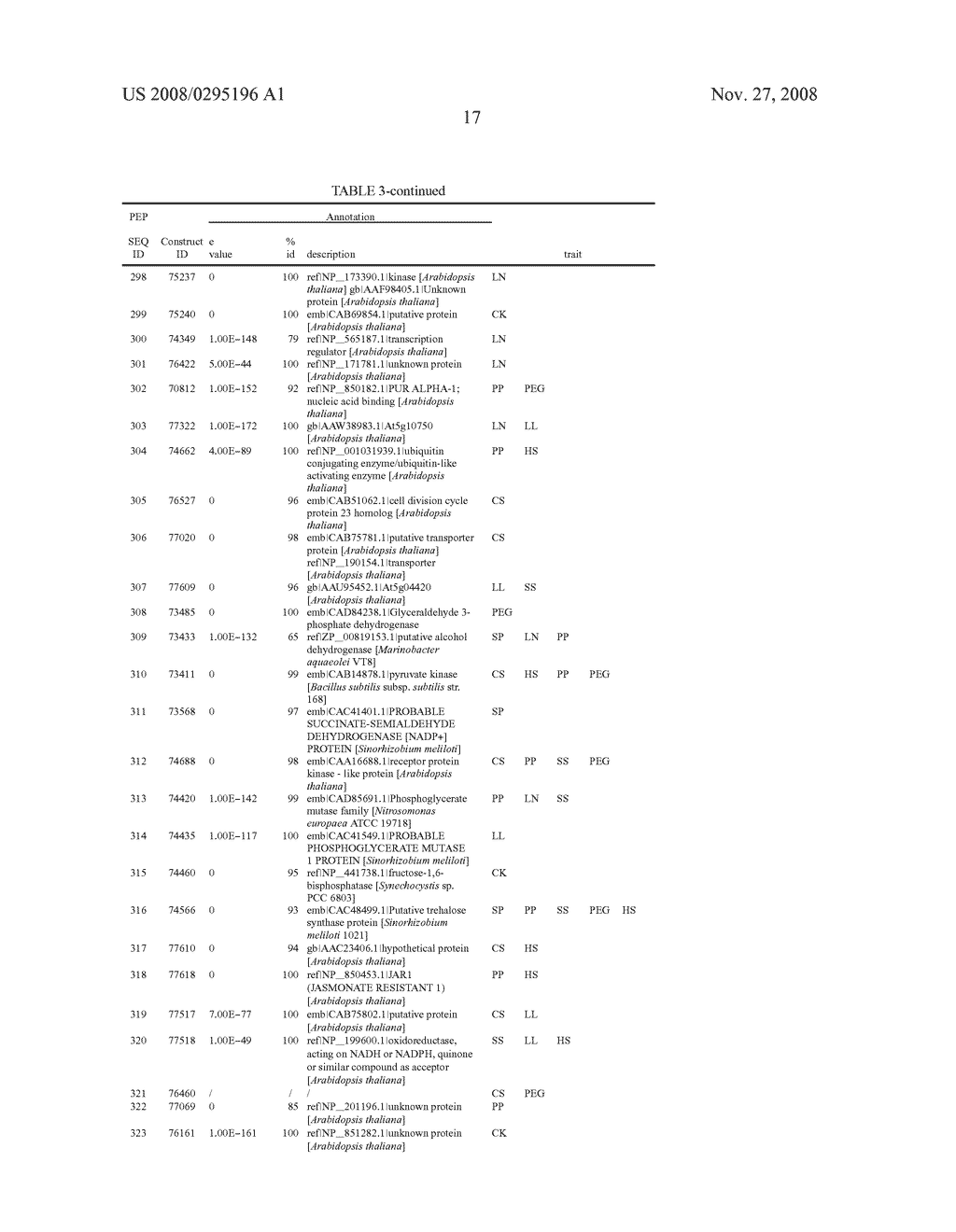 Genes and uses for plant improvement - diagram, schematic, and image 35