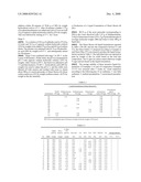 Liquid Direct Dye Formulations diagram and image